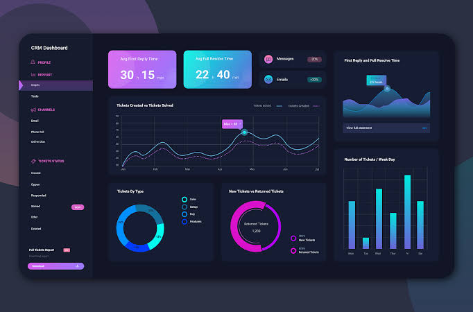 Dashboard & BI Solutions